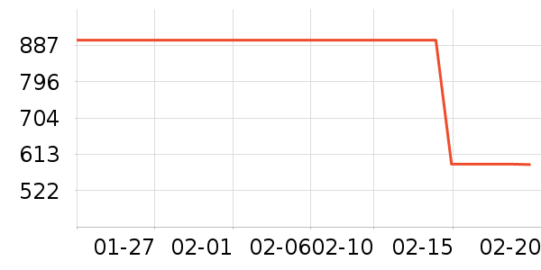 ��ʿ����������ʷ�۸�