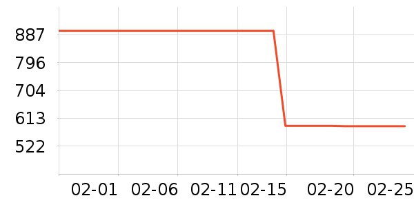 ��ʿ����������ʷ�۸�