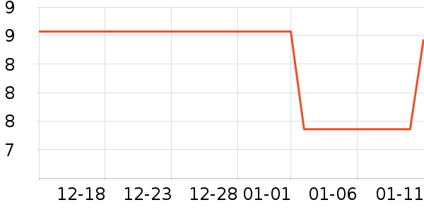 ���������ʷ�۸�