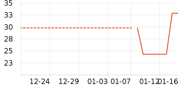 �٤�����ʷ�۸�