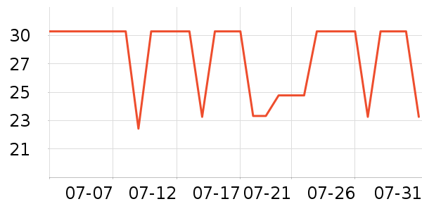 �ݰ����ƺ�/�Ʊ�/�ƾ���ʷ�۸�