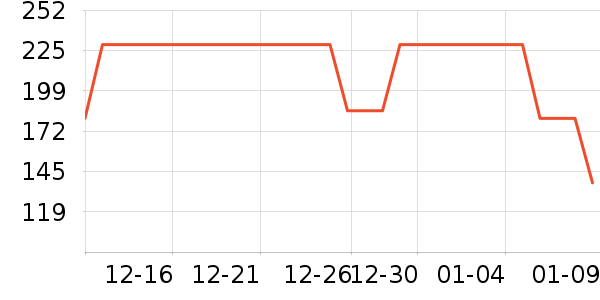 ���������/������ʷ�۸�