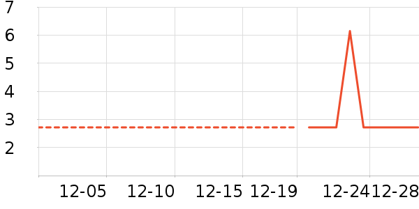 ��ֽ��ʷ�۸�