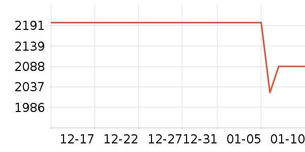 �ܴ󸣻ƽ���ʷ�۸�