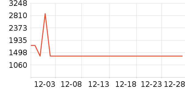 �ղ�����ˮ����ʷ�۸�