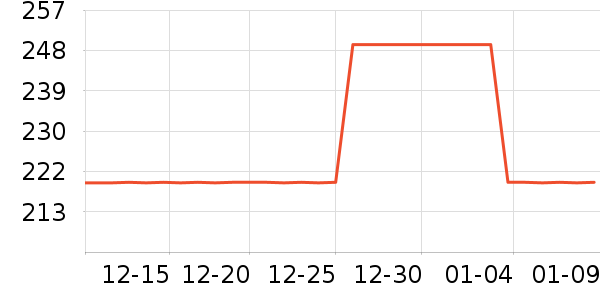 ׷�ٵ紵����ʷ�۸�