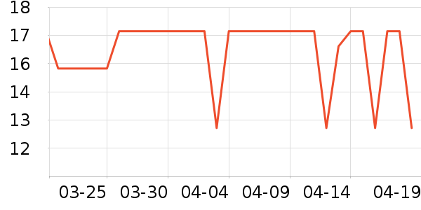 �����߲���ʷ�۸�