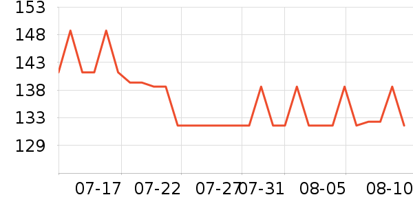 ���ױ��ǻ����װ��ʷ�۸�