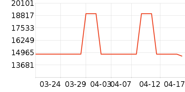 ����ϴ����װ��ʷ�۸�