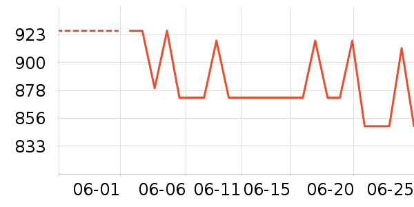 �����˶�Ь��ʷ�۸�