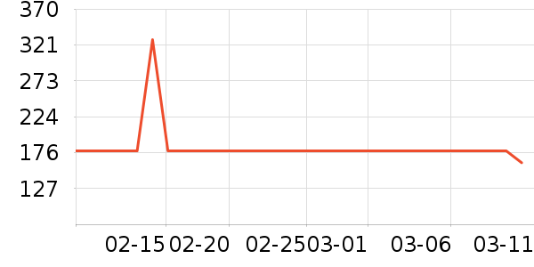 �綯������ʷ�۸�