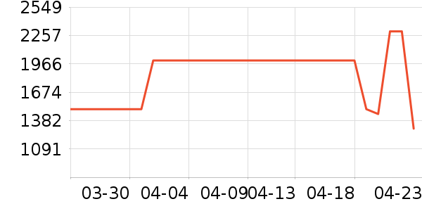 ������������������ʷ�۸�