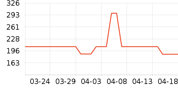 �ٷ���ʷ�۸�