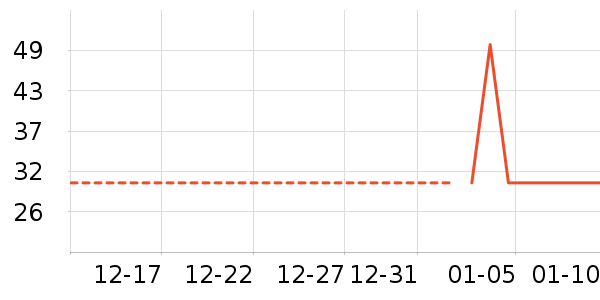 ��ů������ʷ�۸�