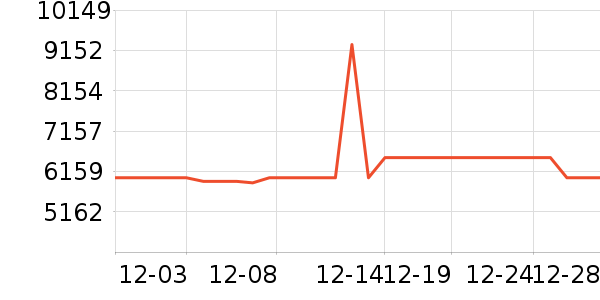 ����ϴ�����ʷ�۸�