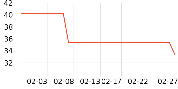 ������е��ʷ�۸�