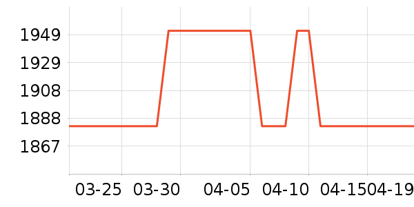 ���۳�ͶӰ����ʷ�۸�