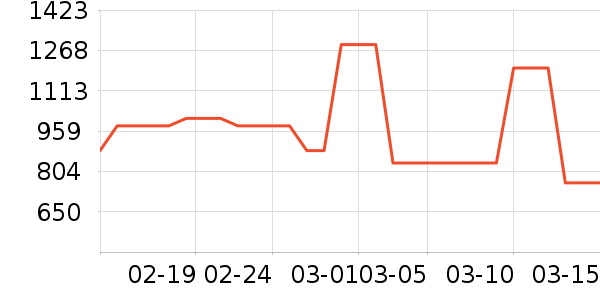 ������¡�������ʱ�е�׹/������ʷ�۸�