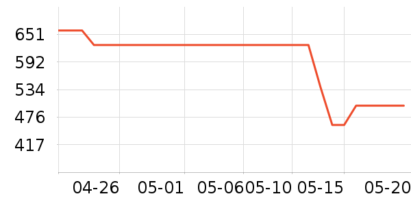 ��ֻ����װ��ʷ�۸�