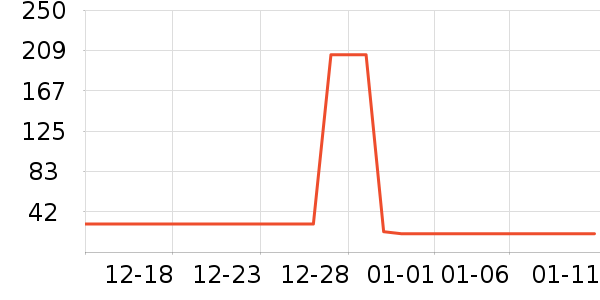 ��ȸ����Ĥ������ʷ�۸�