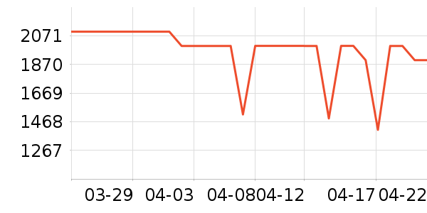 �����յ���ʷ�۸�