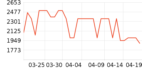 �����յ���ʷ�۸�