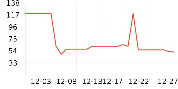 ����ϴ�·���ʷ�۸�