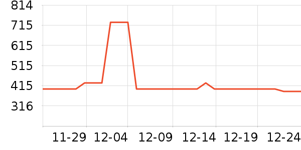 �ܴ���ʱ�е�׹/������ʷ�۸�