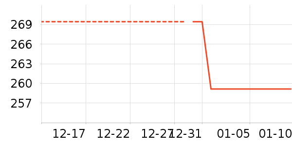 �˶�װ��ʷ�۸�