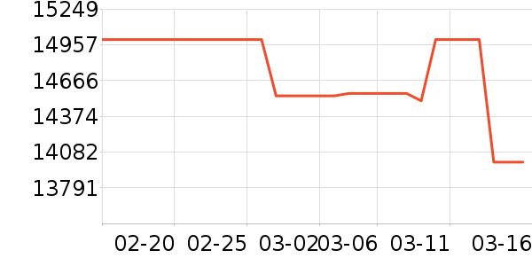 ��ά������ʷ�۸�