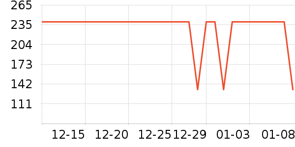 ����������ͯ����/��װ/������ʷ�۸�