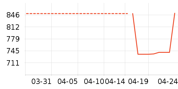 Ůʽ��������ʷ�۸�