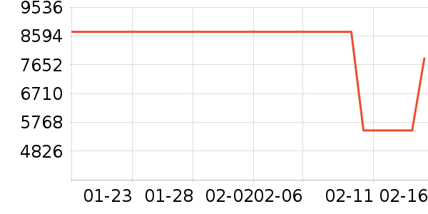 ����ԡ�ҹ���ʷ�۸�