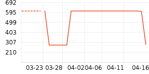 Ůʽ��������ʷ�۸�