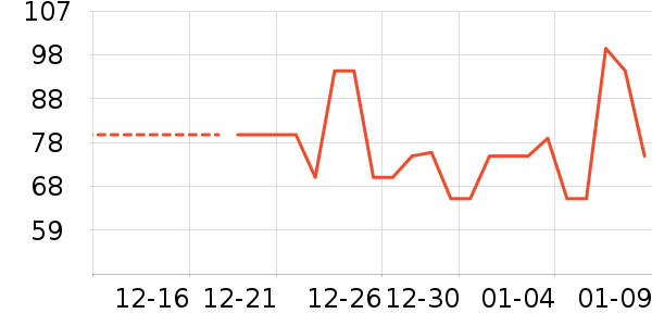 ����/ţ�����ʷ�۸�