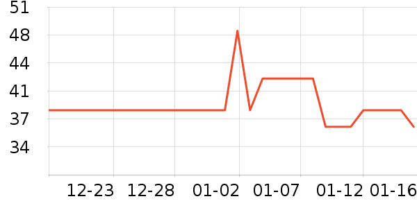 ������Ʒ��ʷ�۸�