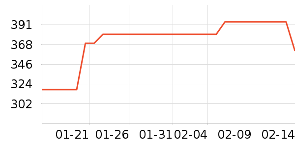 Ůʽ��װ/��װ��ʷ�۸�