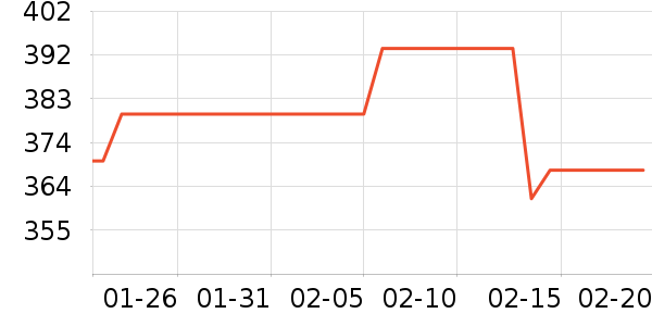 Ůʽ��װ/��װ��ʷ�۸�