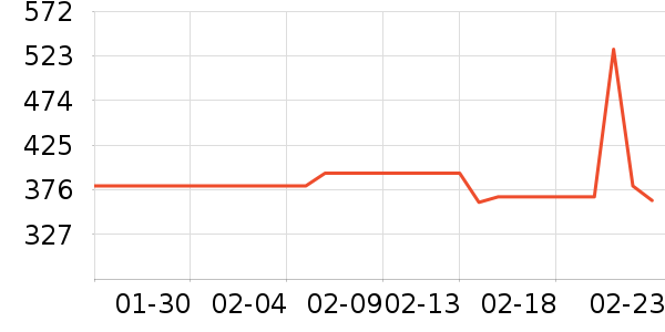 Ůʽ��װ/��װ��ʷ�۸�