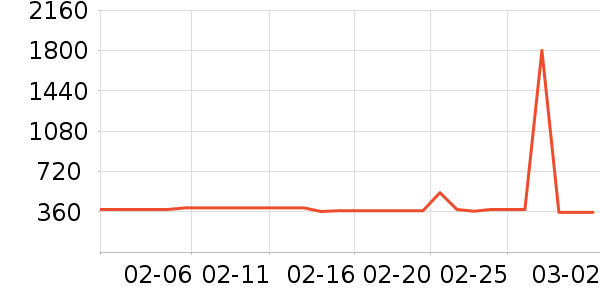 Ůʽ��װ/��װ��ʷ�۸�