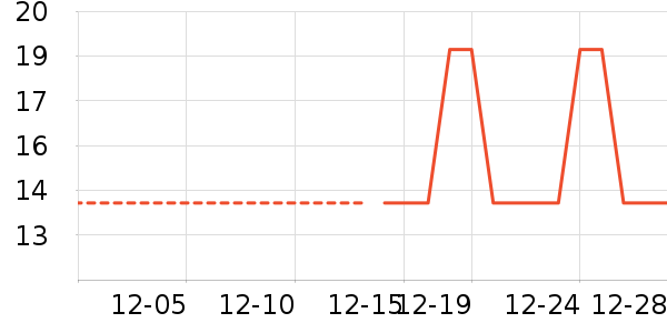 �ֻ���������ʷ�۸�