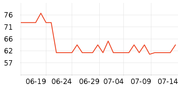 ̫������ʷ�۸�