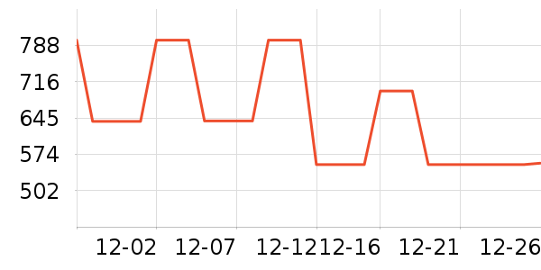 �����˶�����ʷ�۸�