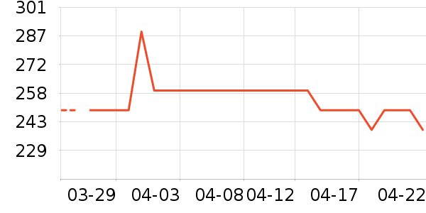 �˶�T��/POLO����ʷ�۸�