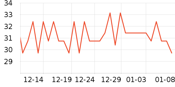 ���ֲ��û���/��������ʷ�۸�