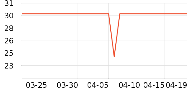 ֲ����ֽ��ʷ�۸�