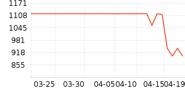 ֿ���������������ʷ�۸�