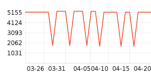 ����ϴ�ػ���ʷ�۸�