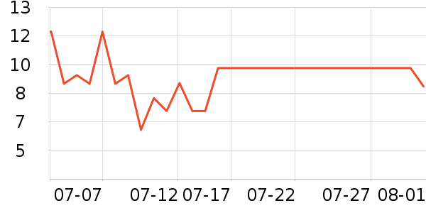 ���⻭�߻�����ʷ�۸�