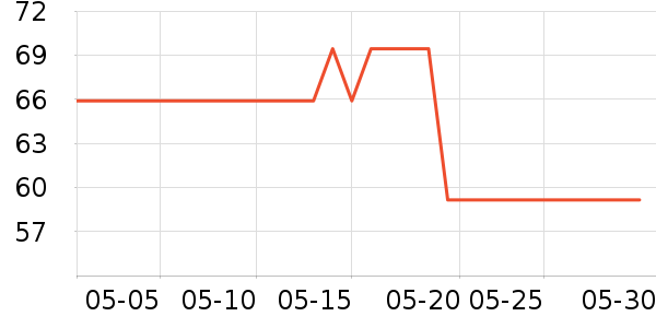 ��ͷ���豦��������ʷ�۸�